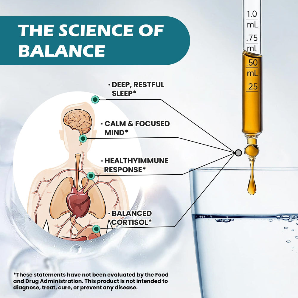 Rylaxed Cortisol Drops liquid format promotes rapid uptake.