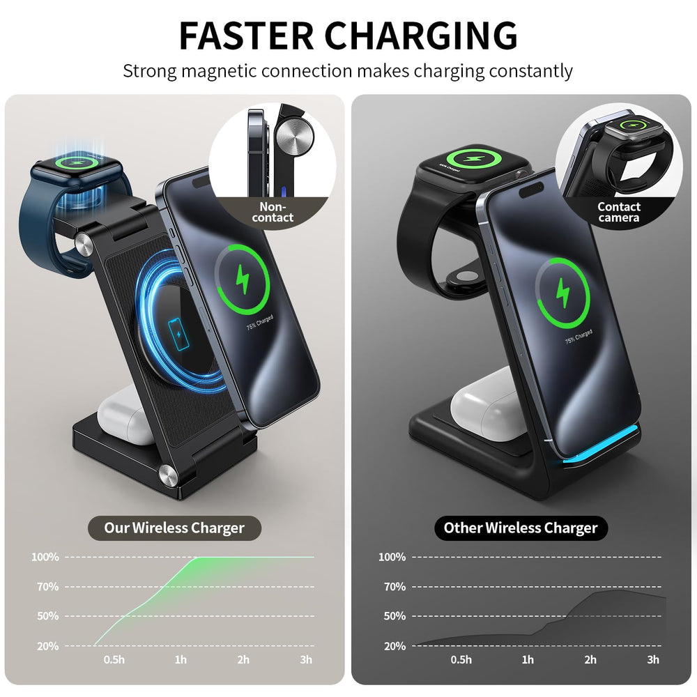 RYND fast MagSafe charger with protection keeps devices safe during charging.