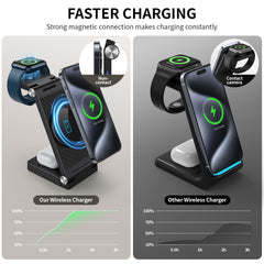 RYND fast MagSafe charger with protection keeps devices safe during charging.