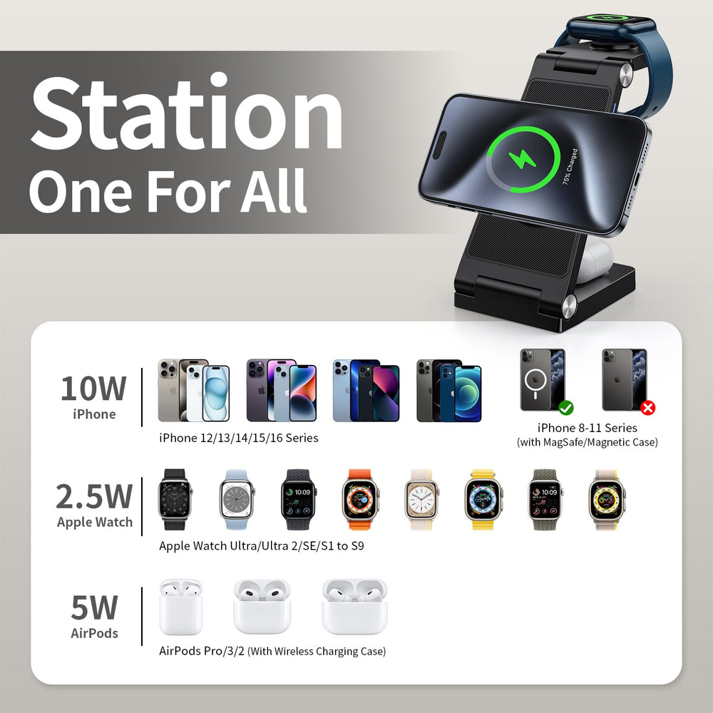 RYND wide compatibility supports iPhone, Apple Watch, AirPods together.