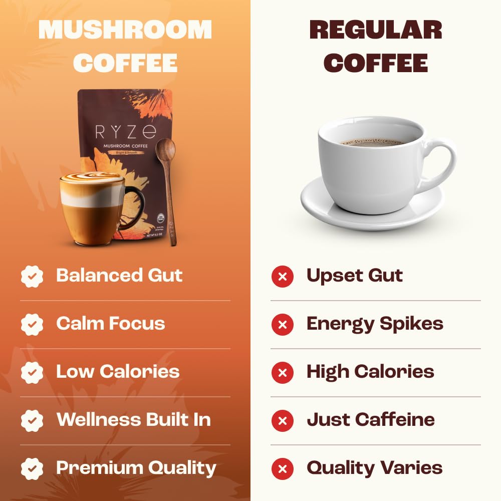 RYZE Mushroom Coffee beta-glucans visual suggesting potential immune and mood support