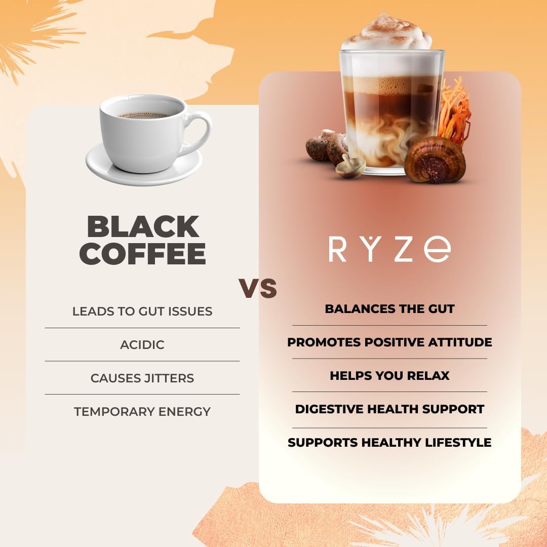 RYZE In-use setup shows a morning routine with coffee energy boost.