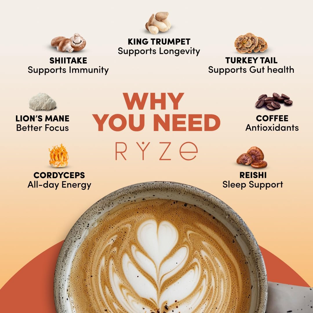 RYZE Mushroom blend image highlights six adaptogenic mushrooms for balanced energy and focus.