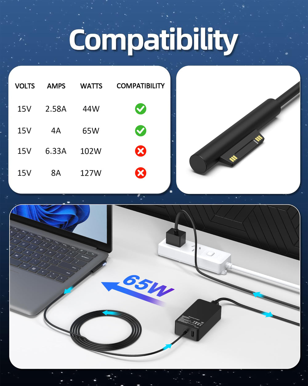 S SKSTYLE 65W Surface Pro Charger ports enable versatile device charging.