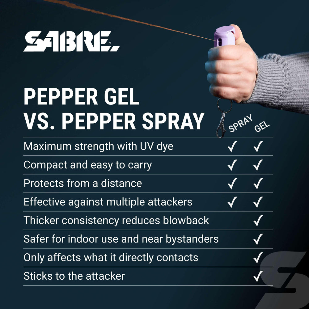 SABRE directional spray stream minimizes wind drift outdoors