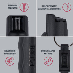 SABRE pepper spray showing ergonomic finger grip for precise aiming.