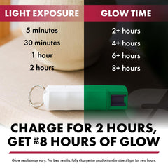 SABRE Pepper Spray with UV dye helps authorities identify after use.
