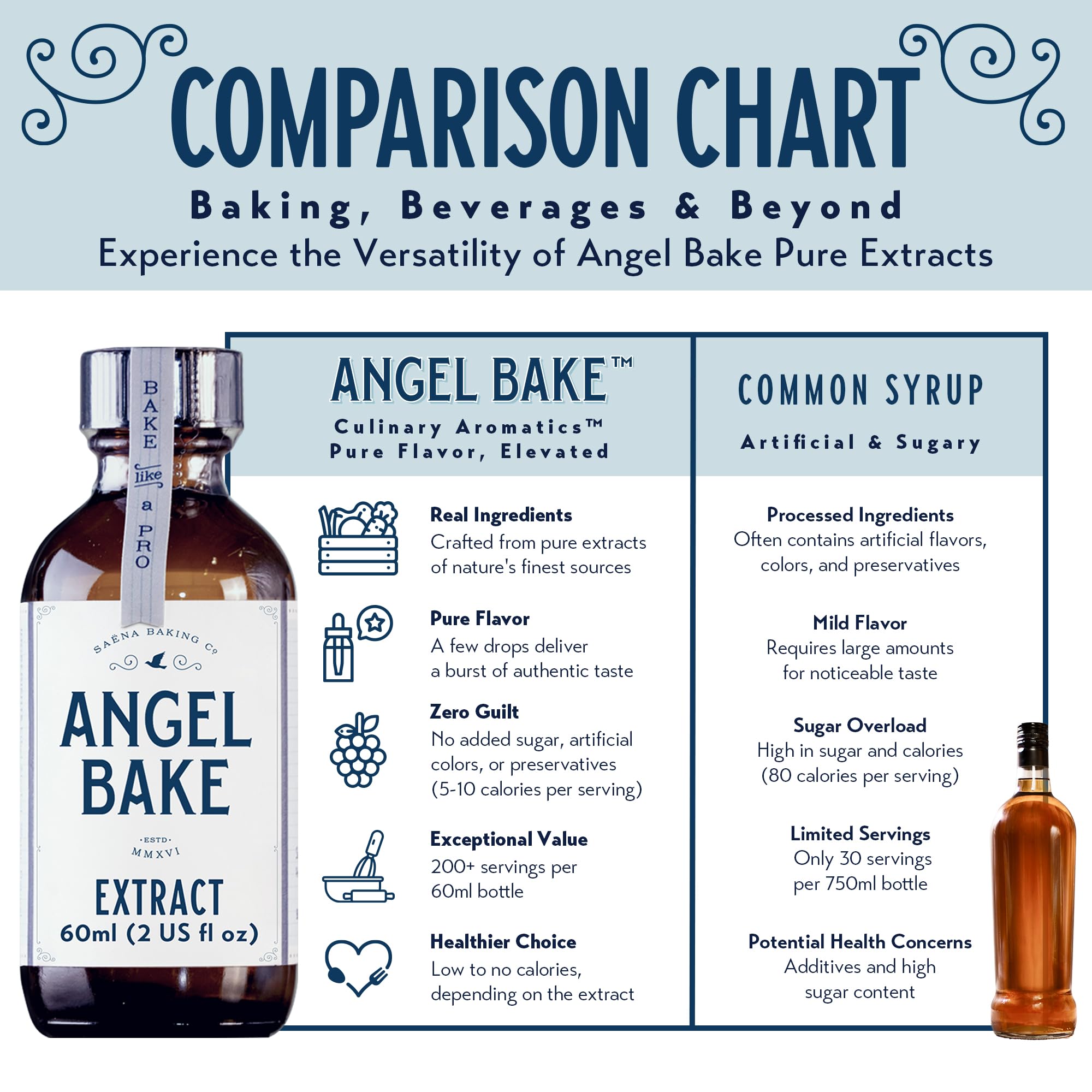 SAENA BAKING CO kitchen scene featuring lavender flavoring in beverages.