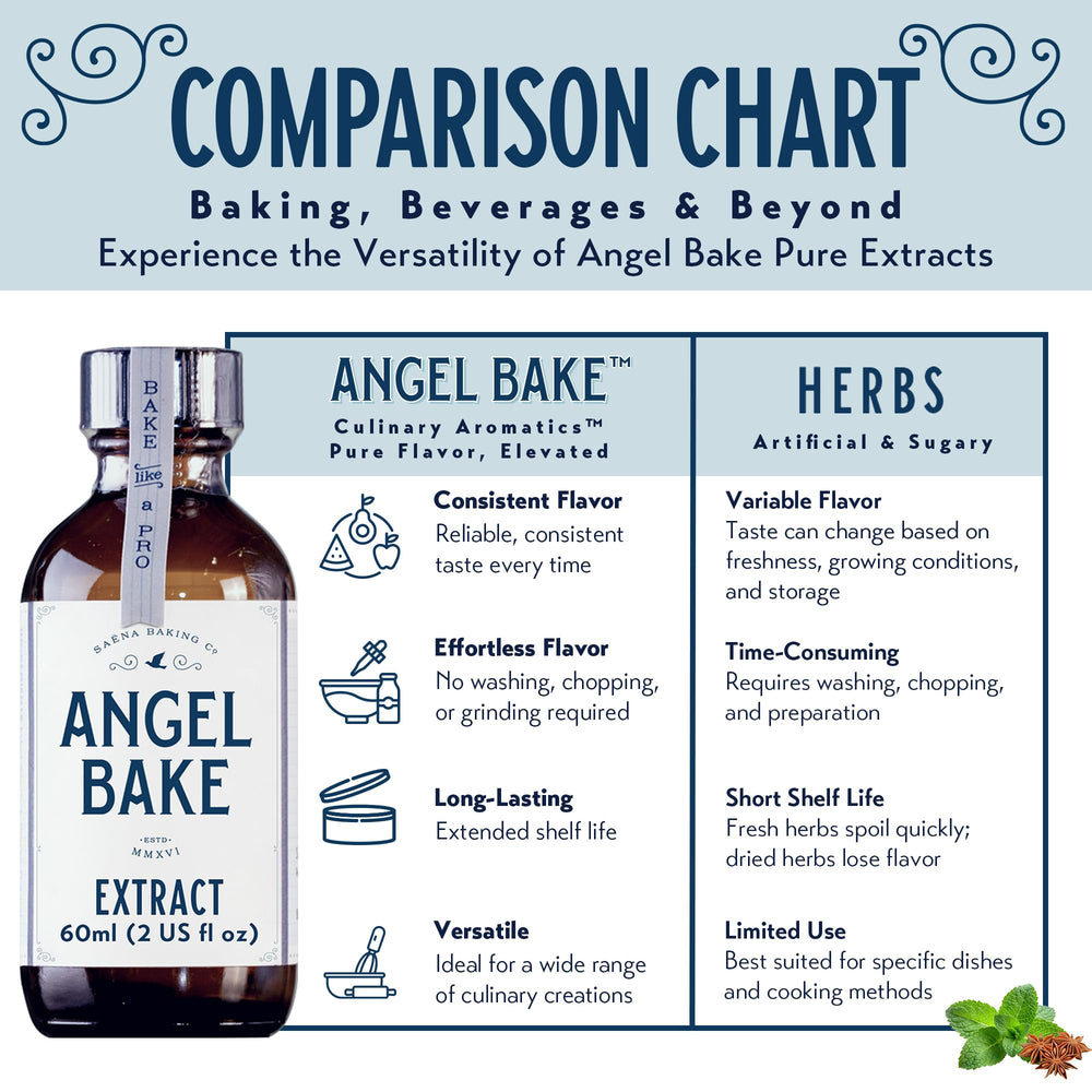 SAENA BAKING CO lavender glaze pairing with honey and maple syrups.
