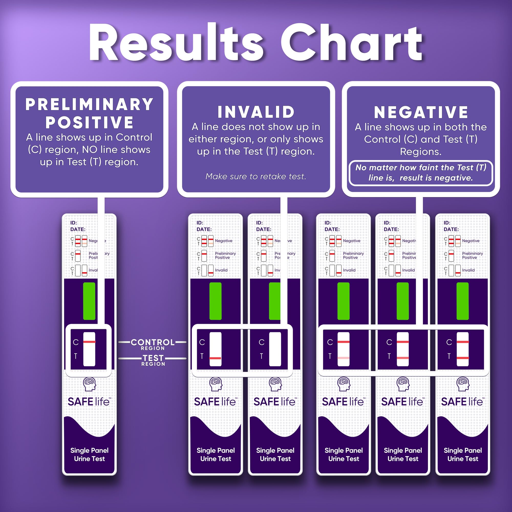 SAFE LIFE workflow card guides efficient kratom screening in professional settings.