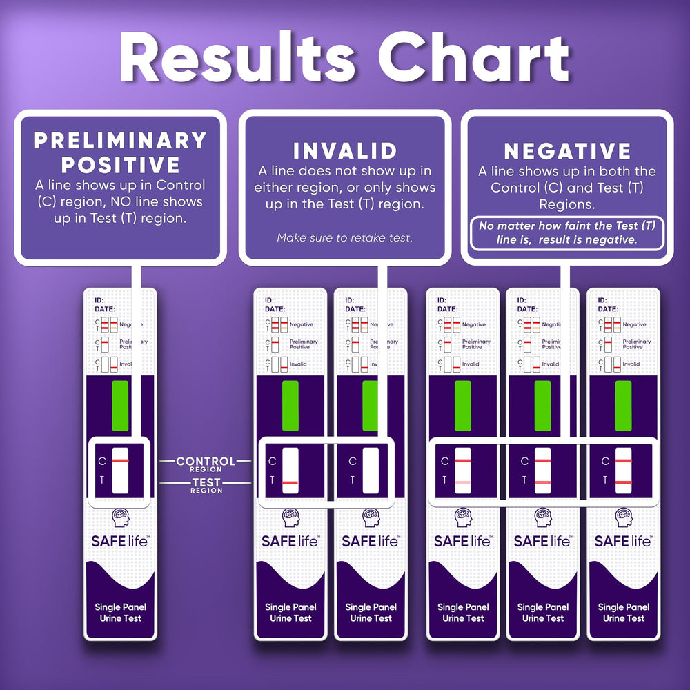 SAFE LIFE workflow card guides efficient kratom screening in professional settings.