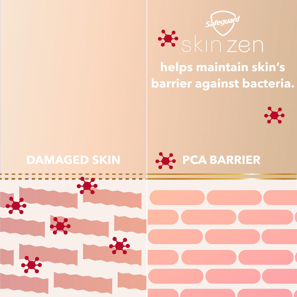 Graphic highlights 2x skin conditioners on bottle.