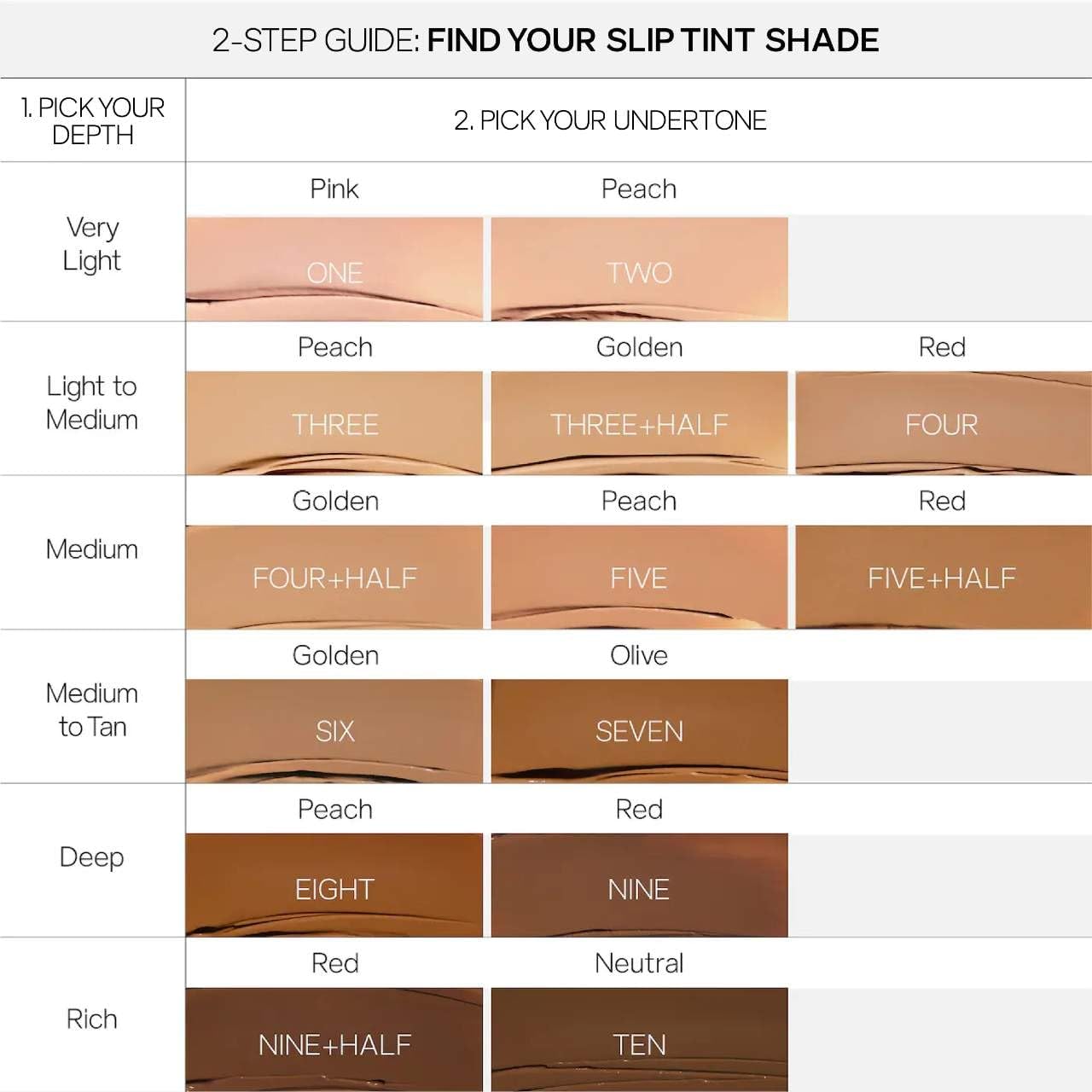 Saie Slip Tint Three + Half swatch reveals golden undertone for light to medium skin.