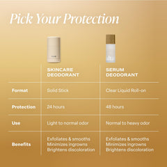 Saltair Serum Deodorant 2 Pack fragrance Golden Hour evokes tropical, sunlit moments.
