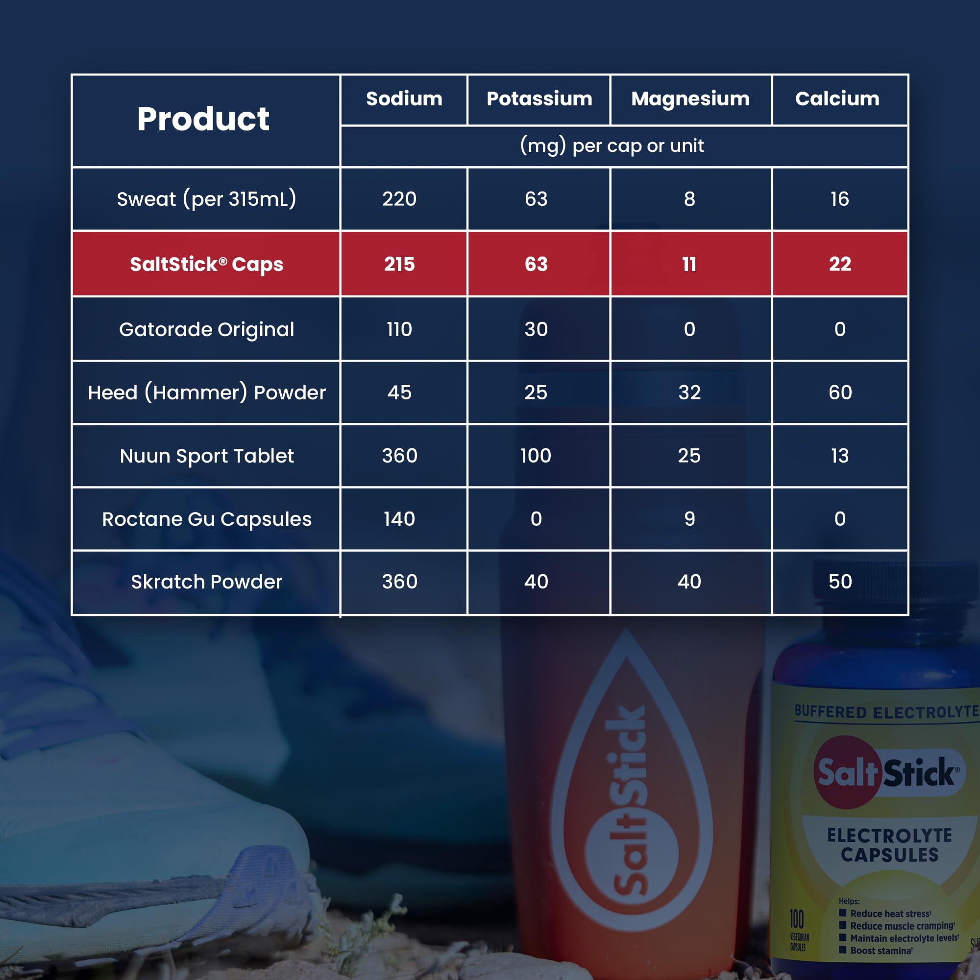 SaltStick electrolyte capsules bottle and glass signaling hydration support during workouts.