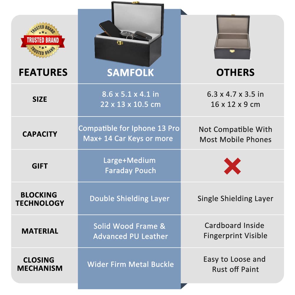 Samfolk Faraday Box interior showing dual-layer shielding lining.