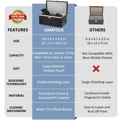 Samfolk Faraday Box interior showing dual-layer shielding lining.