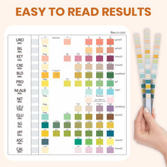 SAMKARIM strips display LEU, KET, PRO, NIT metrics for home screening insights