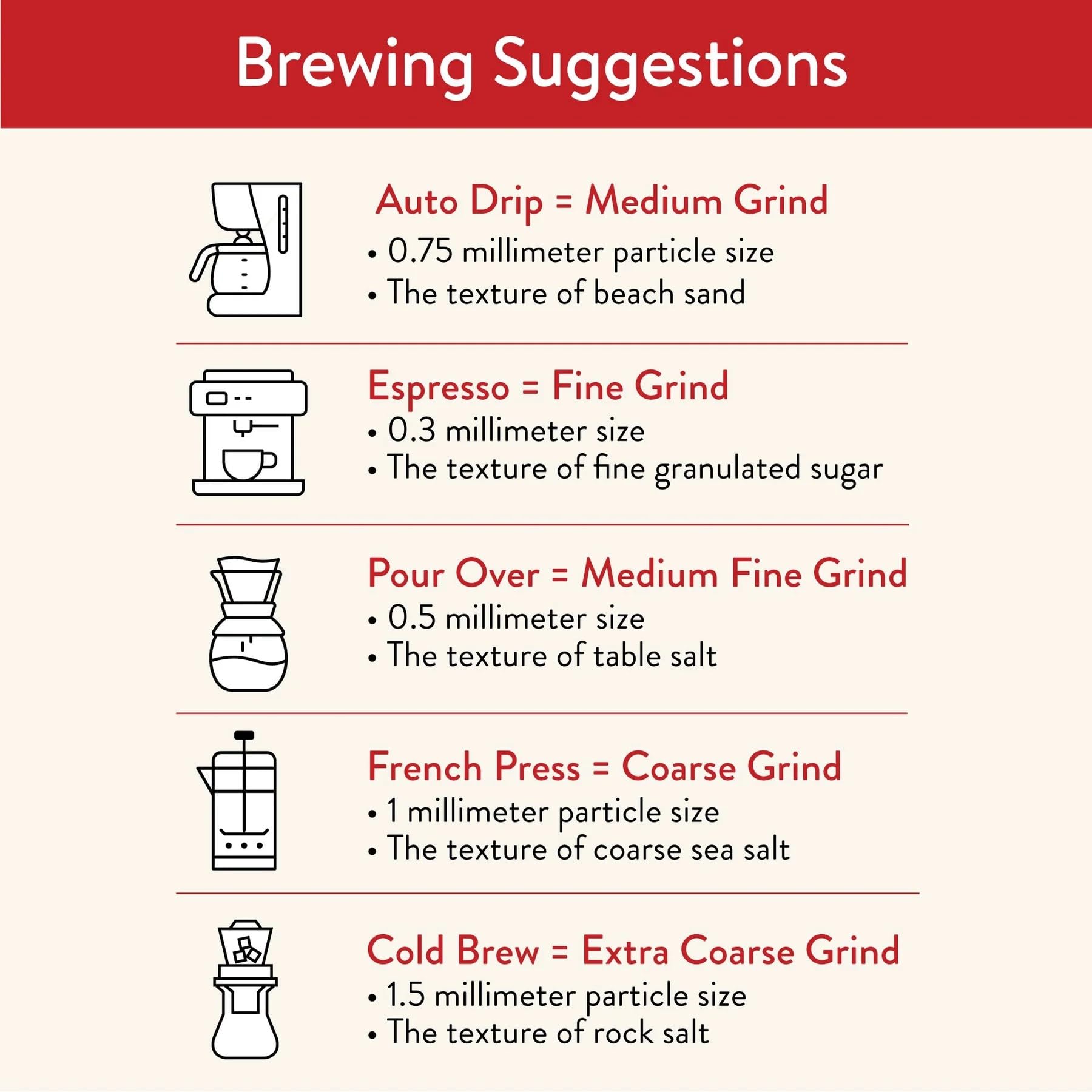 San Francisco Bay Coffee sustainably sourced for eco-friendly experience