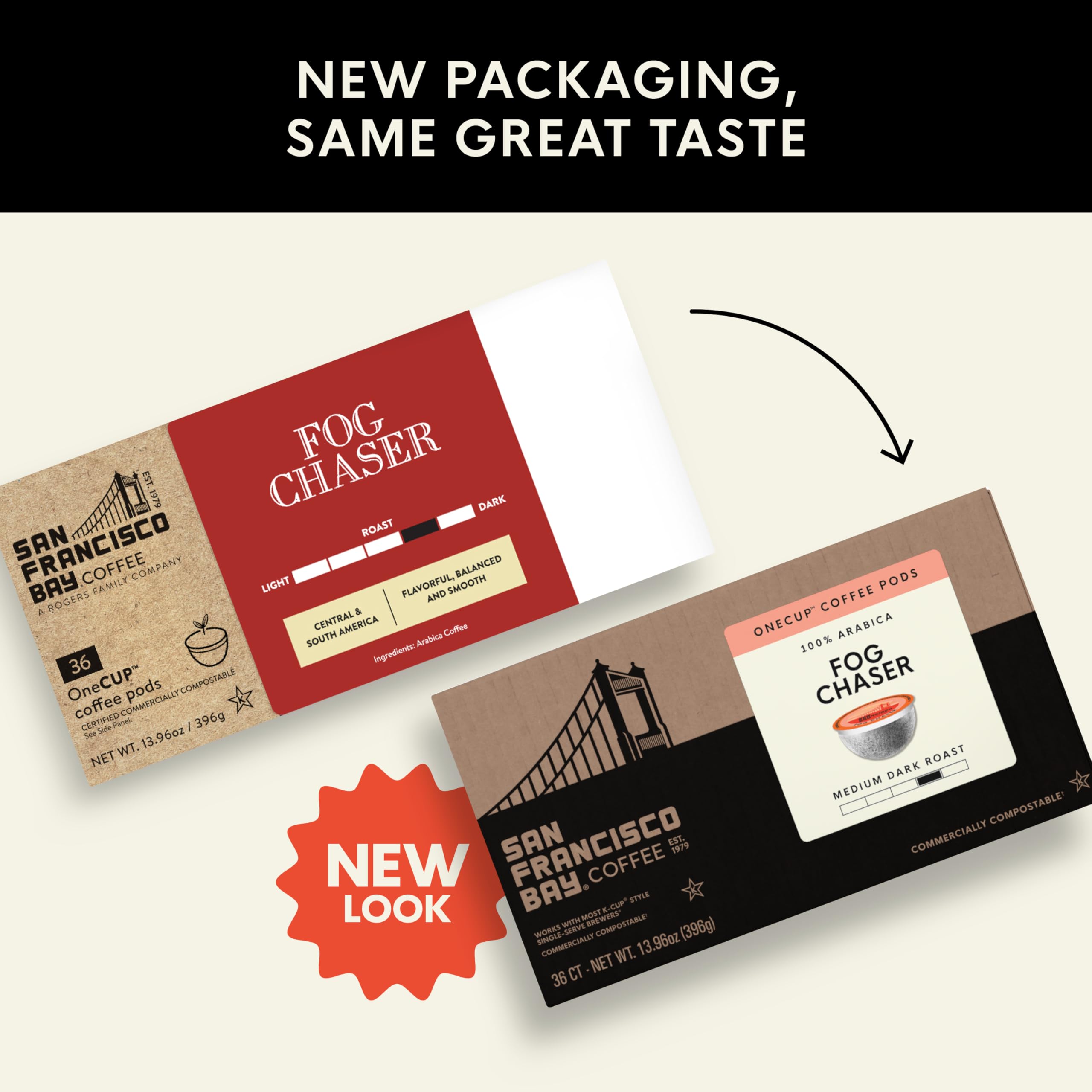 San Francisco Bay K-Cup compatible pods fit most single-serve machines