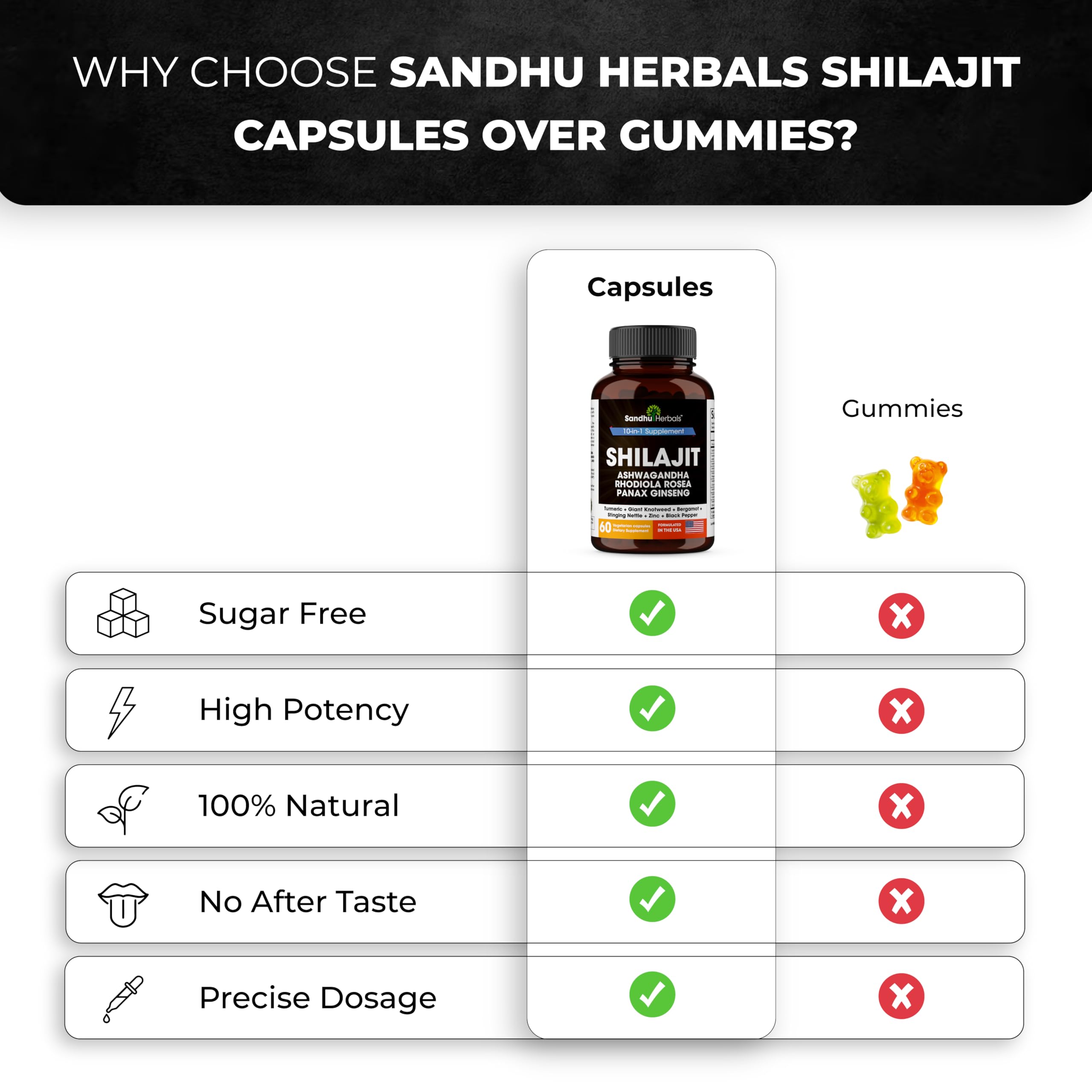SANDHUHERBALS Gluten-free, dairy-free, soy-free formula badge