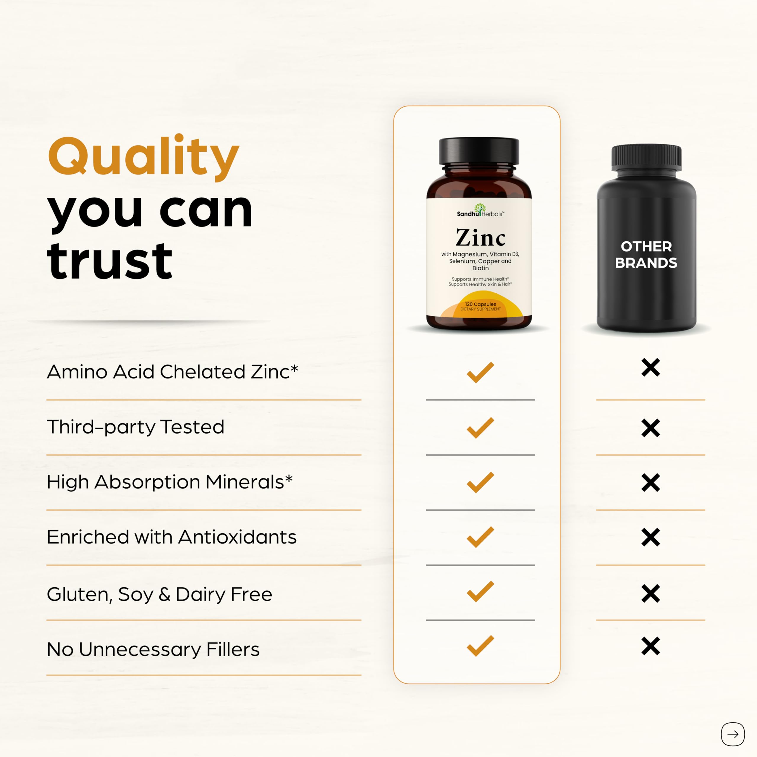 SandhuHerbals packaging for zinc 30mg in a bottle