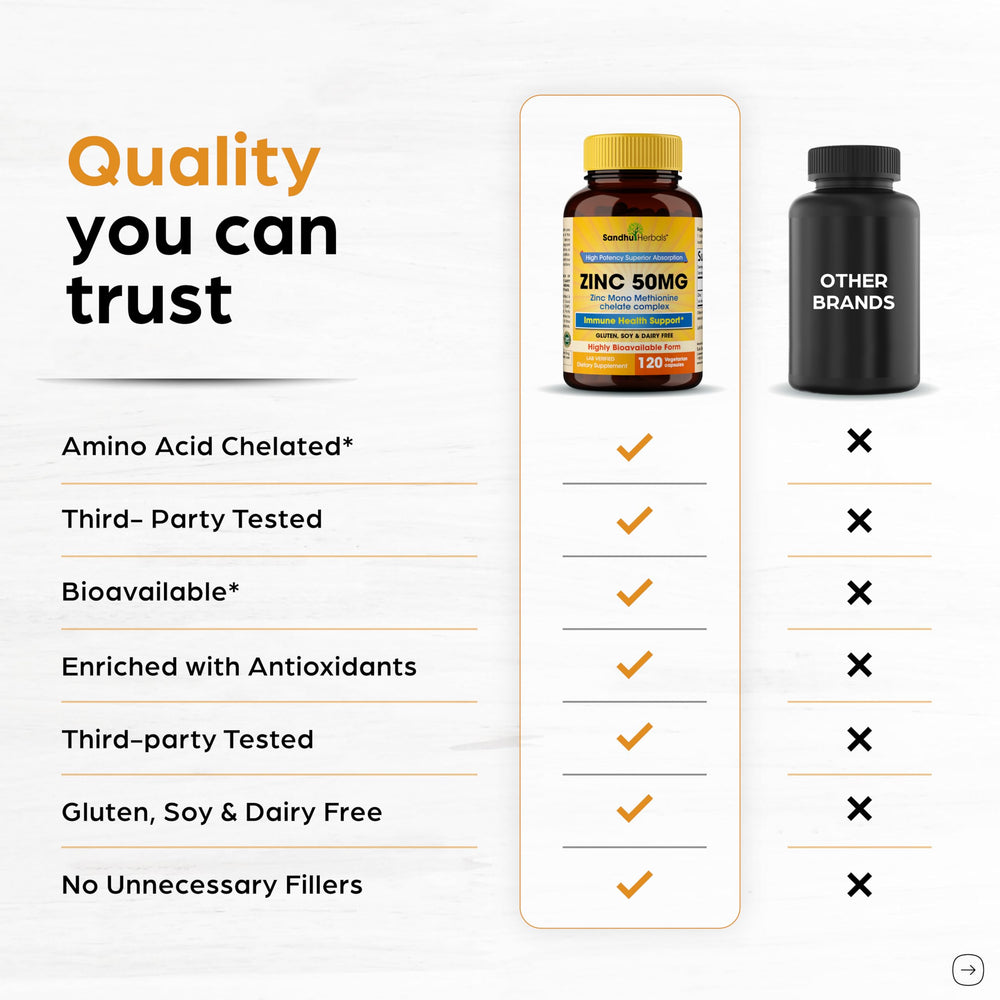 Sandhu Herbals Zinc 50mg supplement on a wellness desk