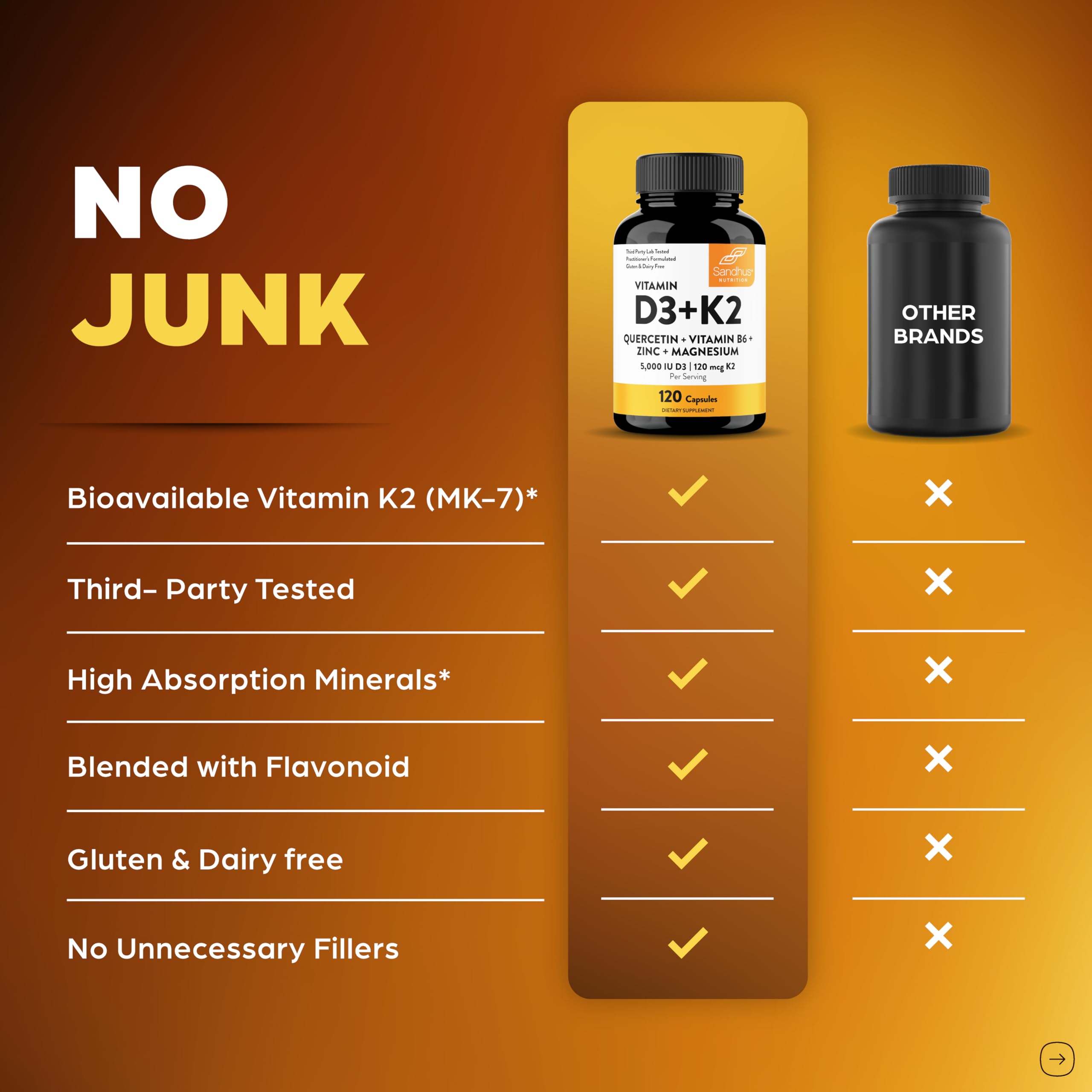 Sandhu's D3K2 NSF-certified label emphasizes trusted US-made production and quality control.