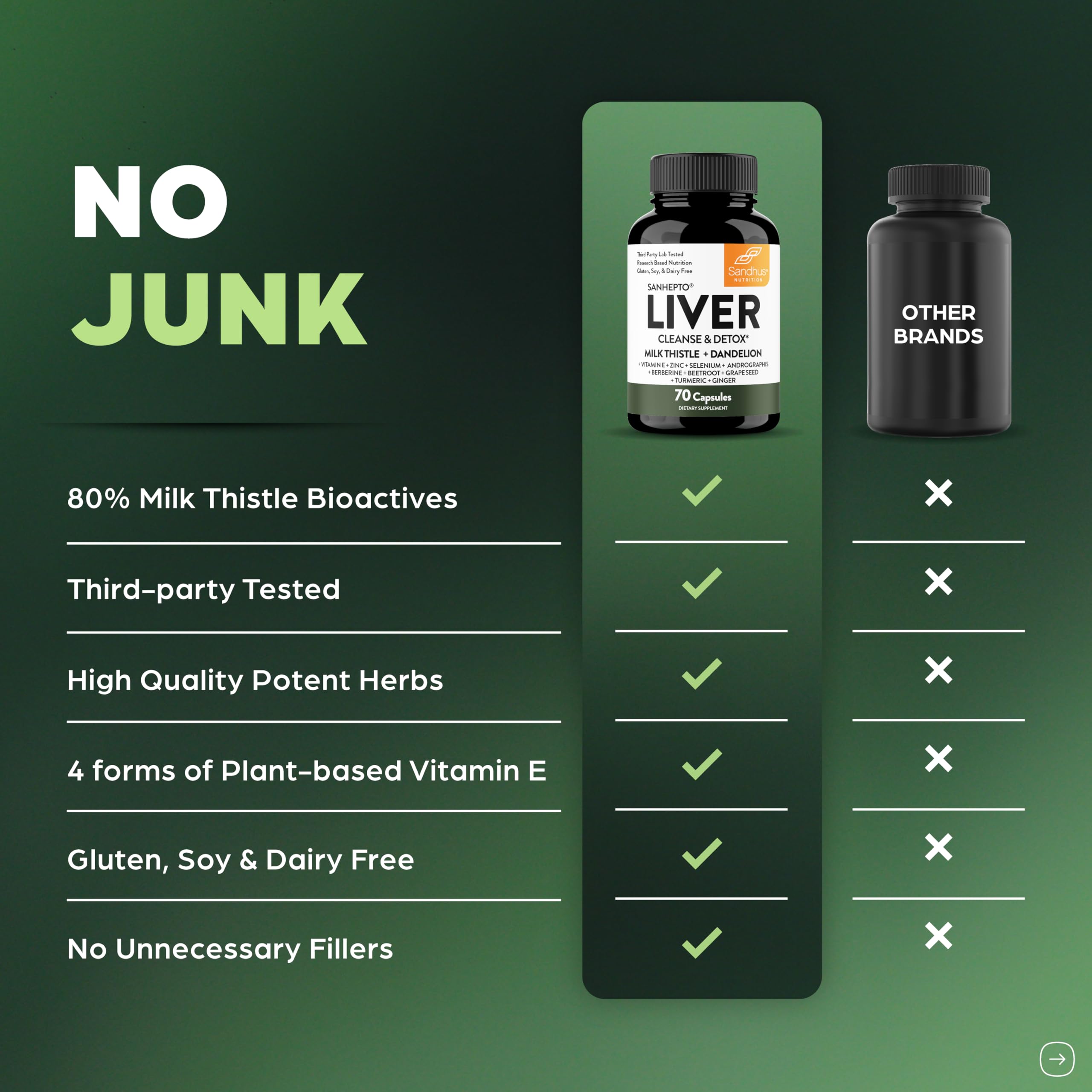 Non-GMO, gluten-free, dairy-free Sandhu's Liver Cleanse for clean daily use