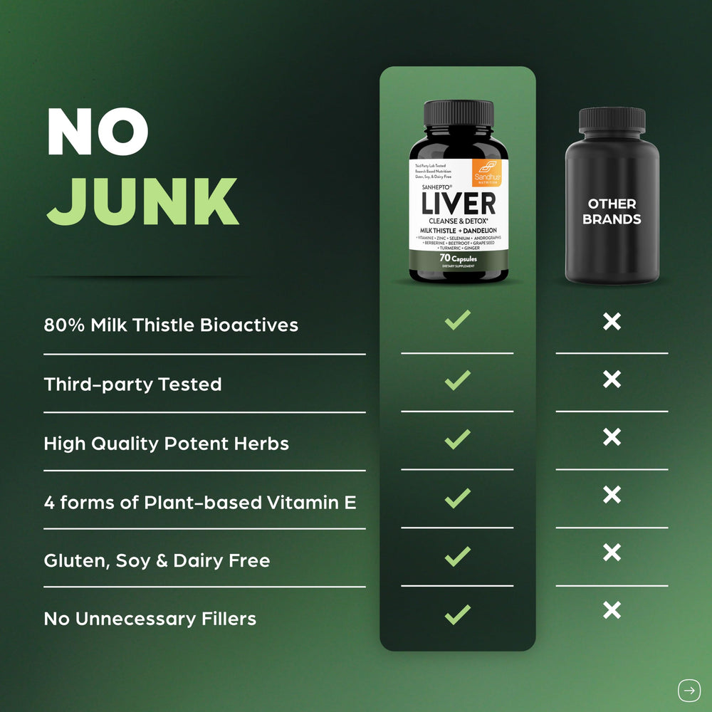 Sandhu's Liver Cleanse serving instructions indicate a simple daily dose.