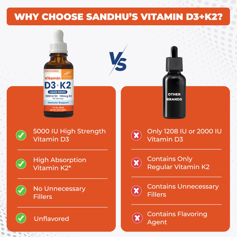 Sandhu's D3K2 Drops poured into a beverage for easy mixing.