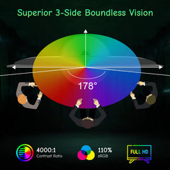 SANSUI monitor tilted to -5° to 22° range for comfortable viewing.
