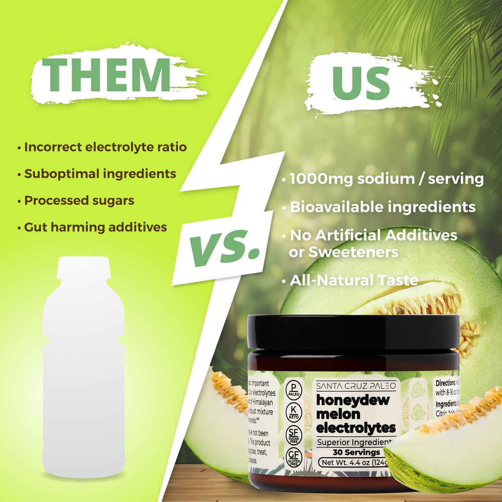 Honeydew Melon electrolyte dissolving in water for refreshing hydration.