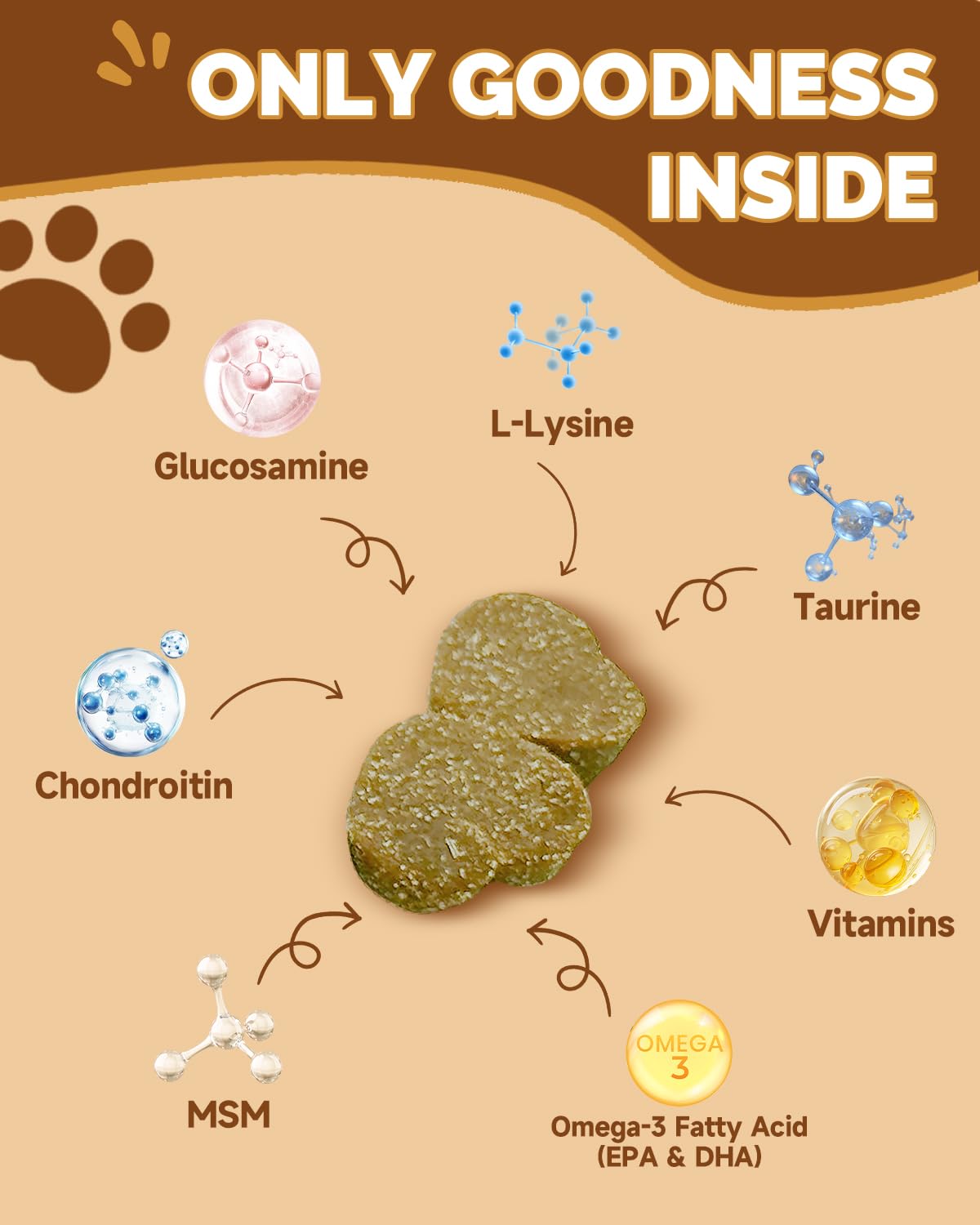 SANTKOL Mushrooms for Dogs glucosamine-chondroitin image emphasizes joint mobility support.