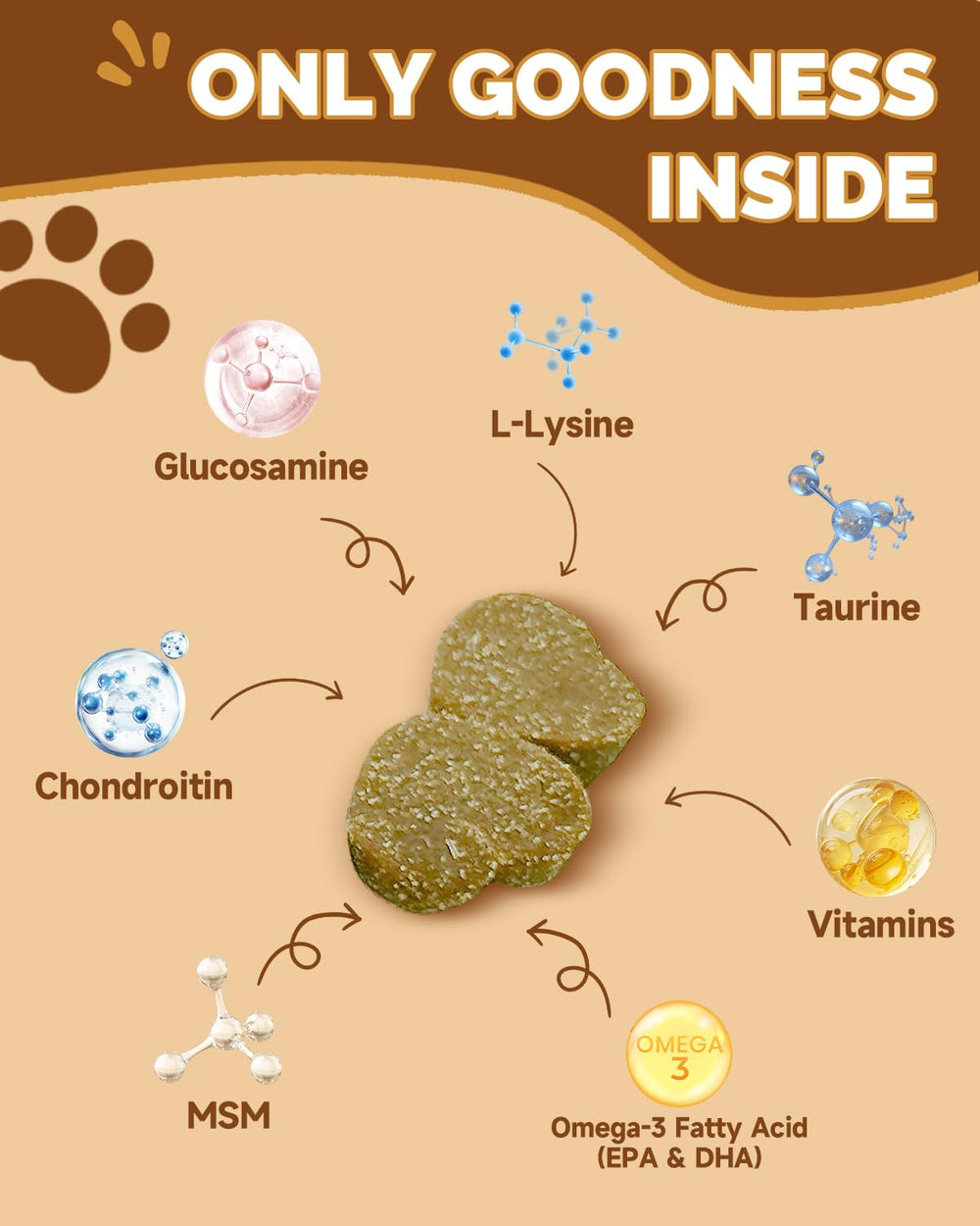 SANTKOL Mushrooms for Dogs glucosamine-chondroitin image emphasizes joint mobility support.