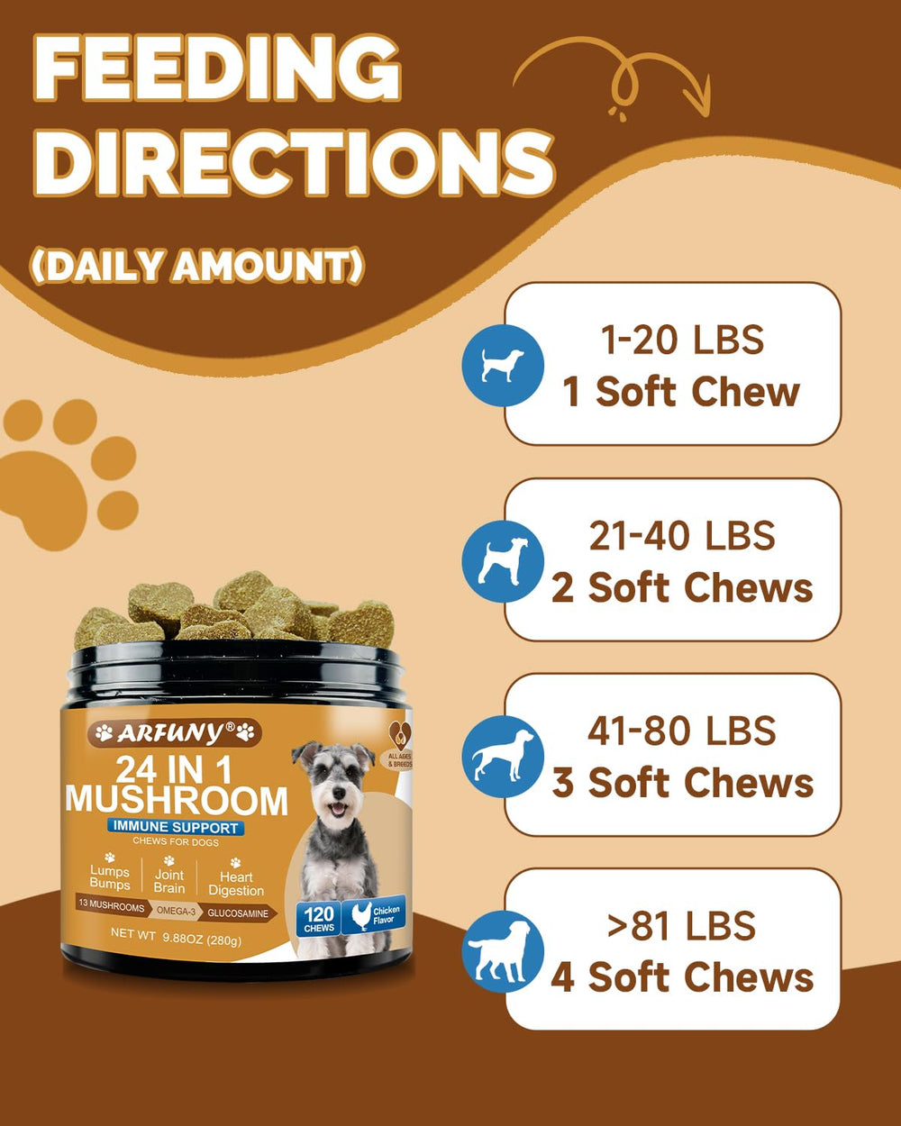 SANTKOL Mushrooms for Dogs msm-omega3 image underlines skin and coat benefits.