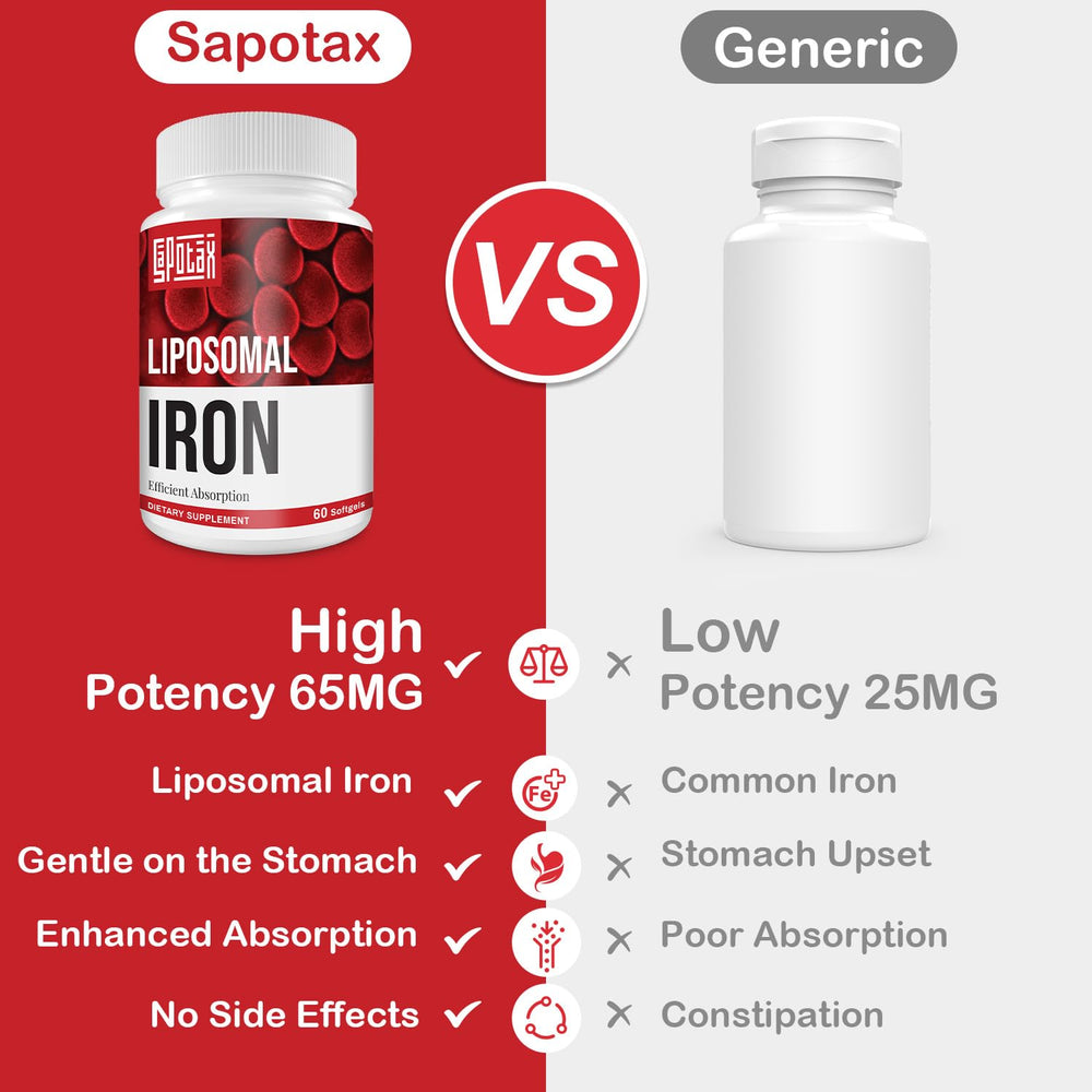 Sapotax Liposomal Iron absorption diagram highlighting enhanced uptake