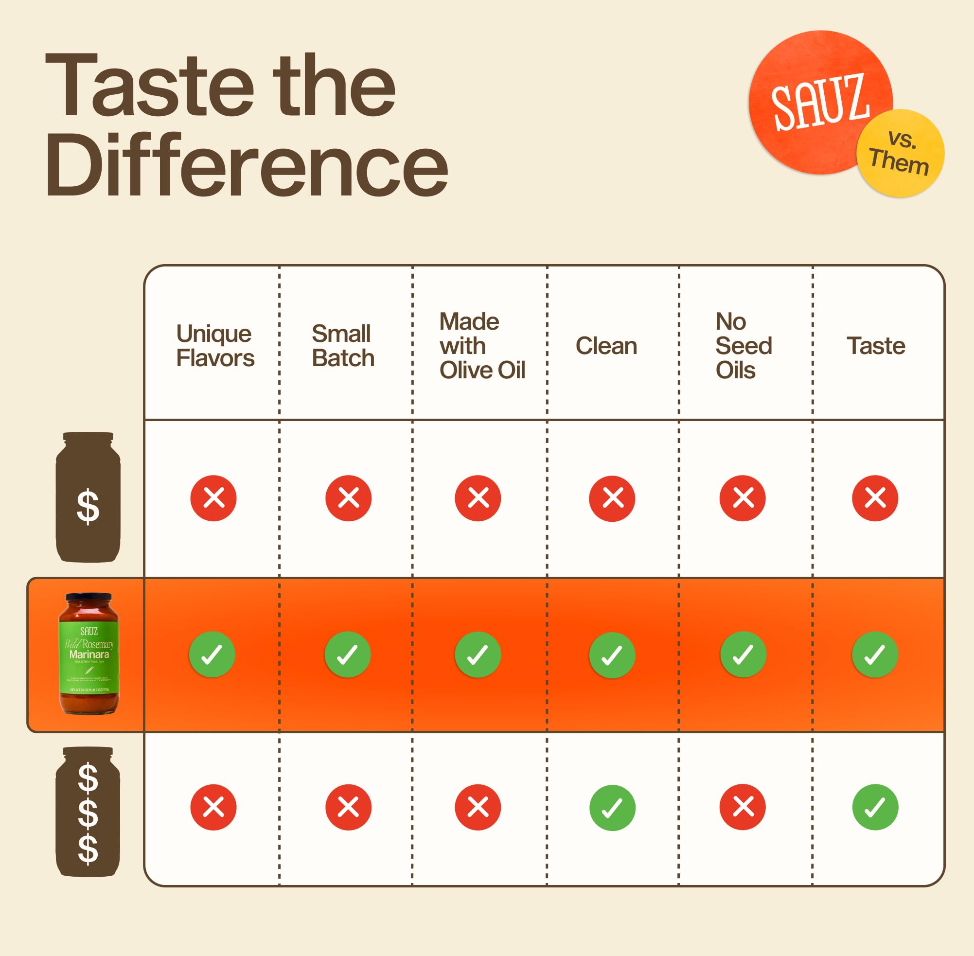 Sauz sauce ingredients highlighted with rosemary and ripe tomatoes