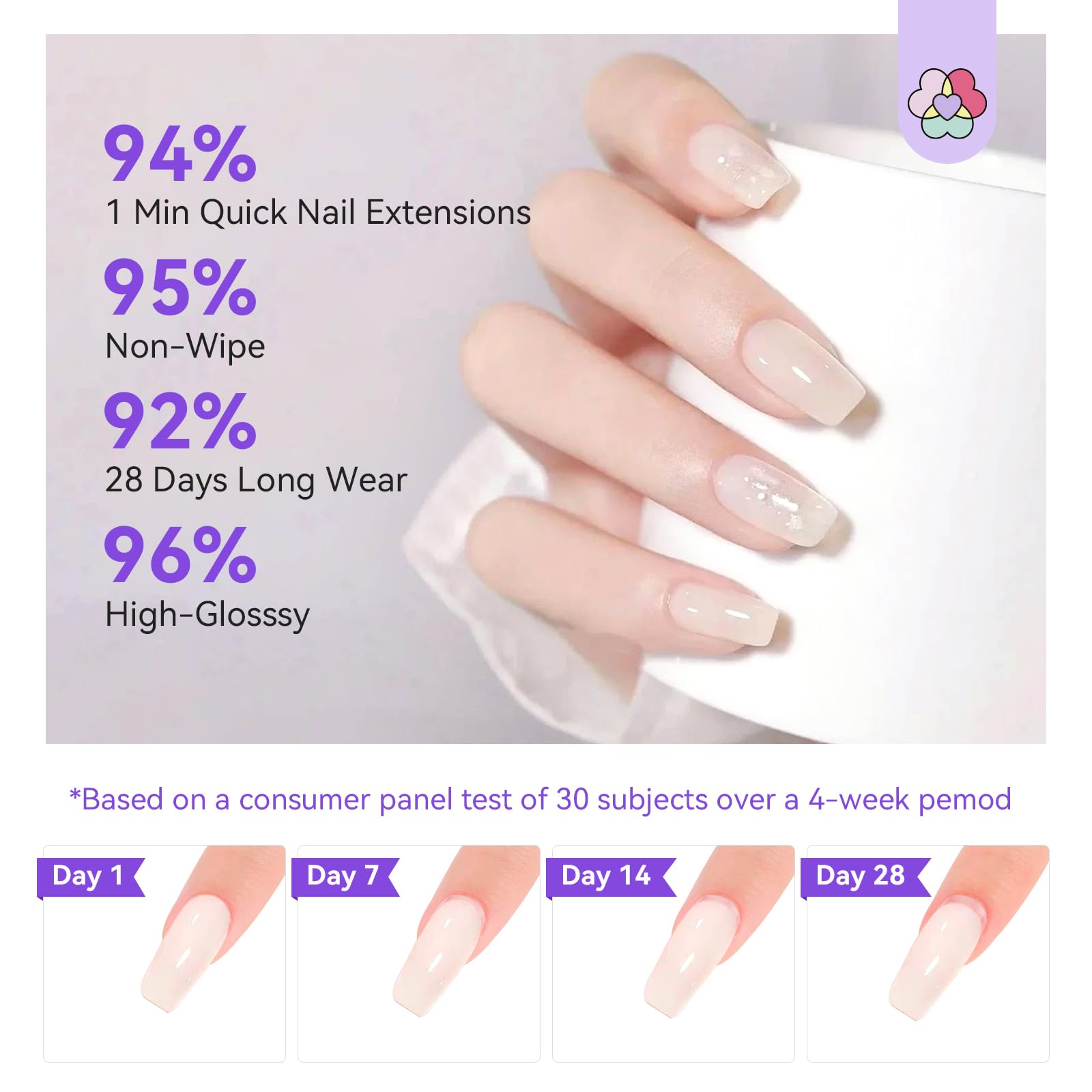 SAVILAND foundation and top gel set for a glossy finish