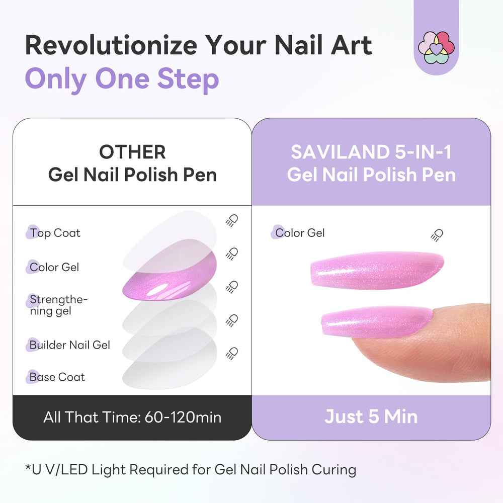 SAVILAND gel pen top coat gloss showing a high-shine finish.