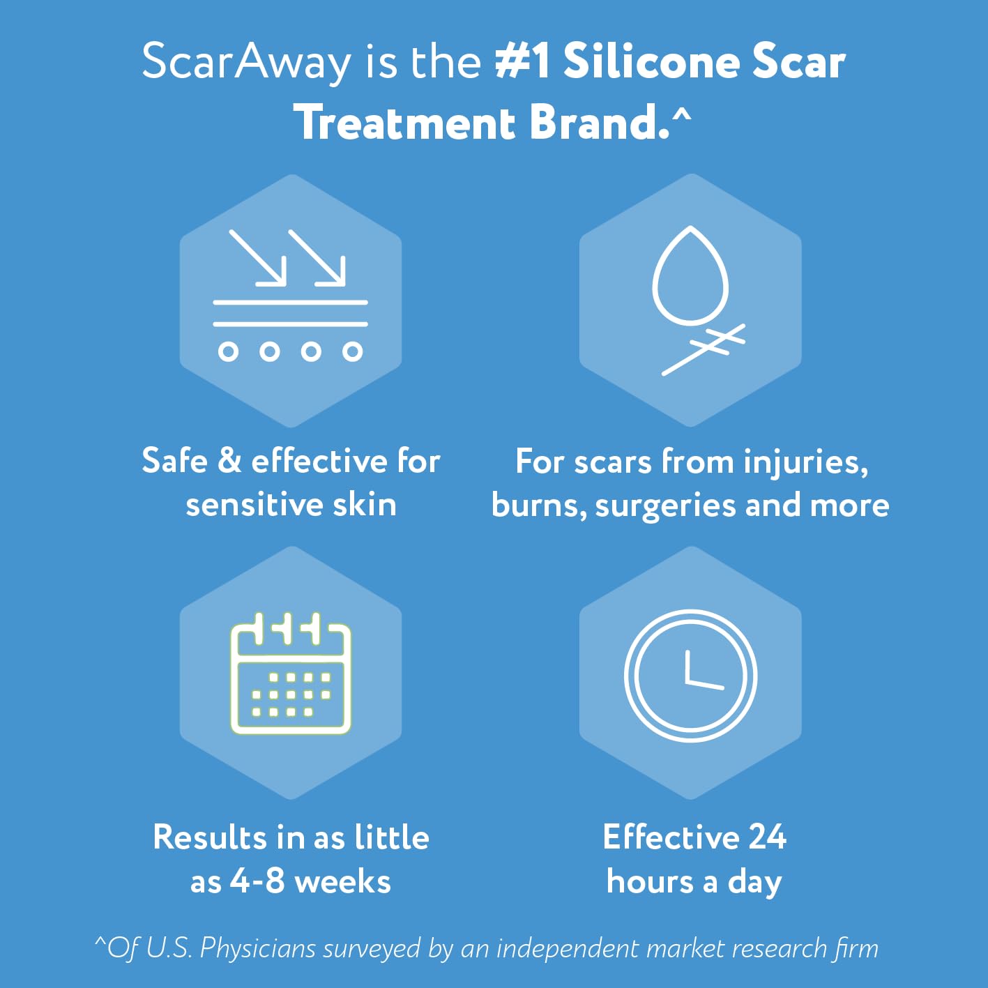 ScarAway sheets demonstrate gradual improvement over weeks, softening and flattening scars with consistent use.