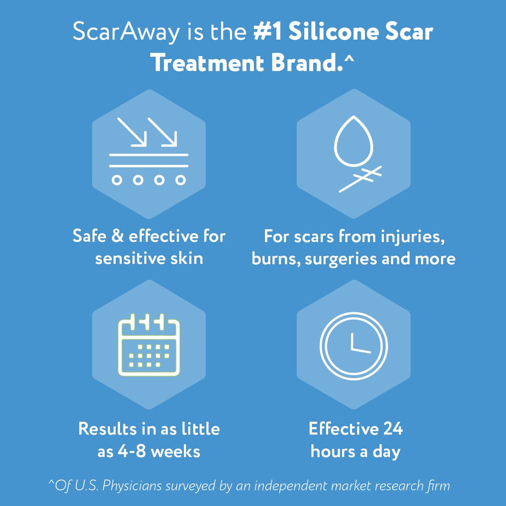 ScarAway sheets demonstrate gradual improvement over weeks, softening and flattening scars with consistent use.