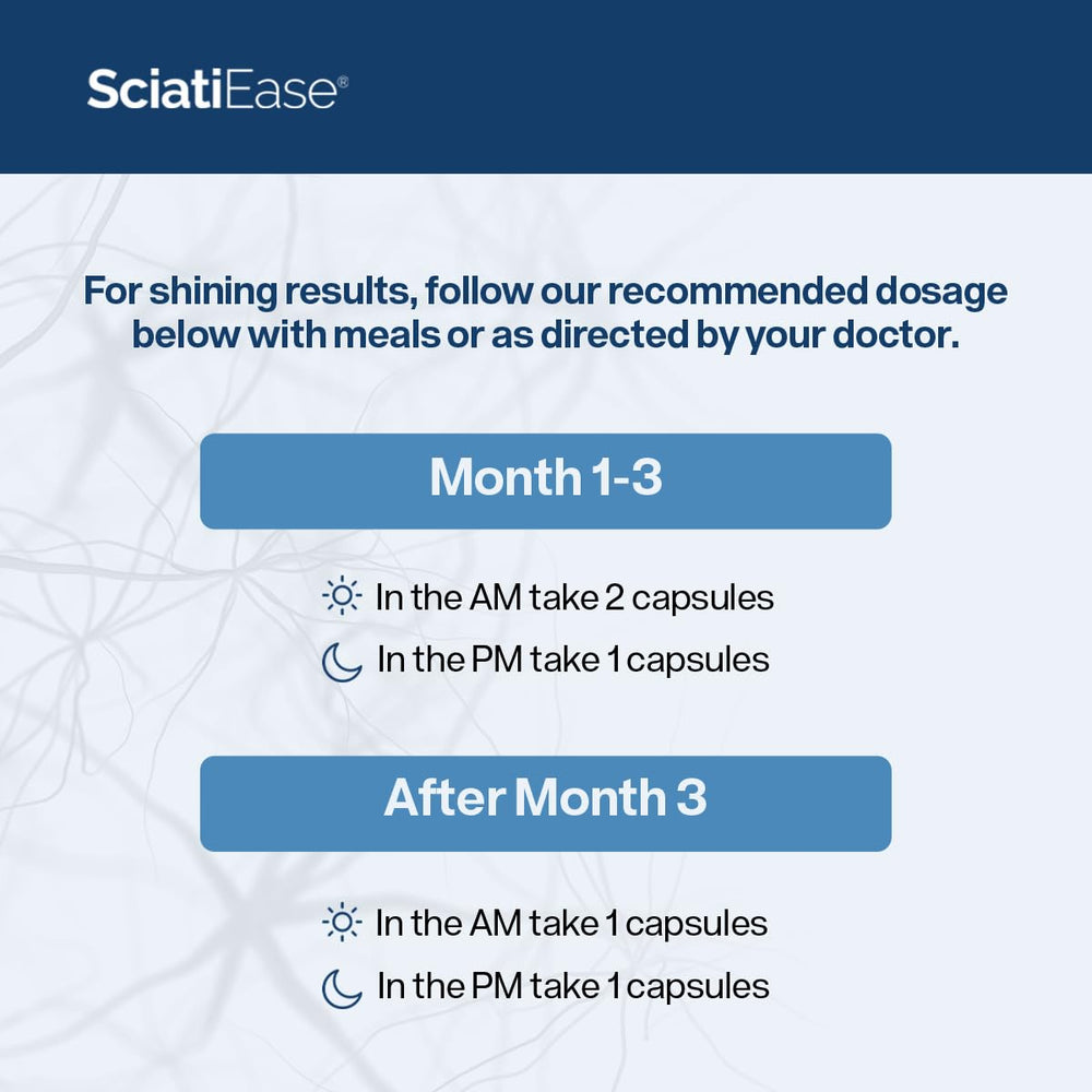 SciatiEase dosage guidance image shows morning and evening intake with meals.