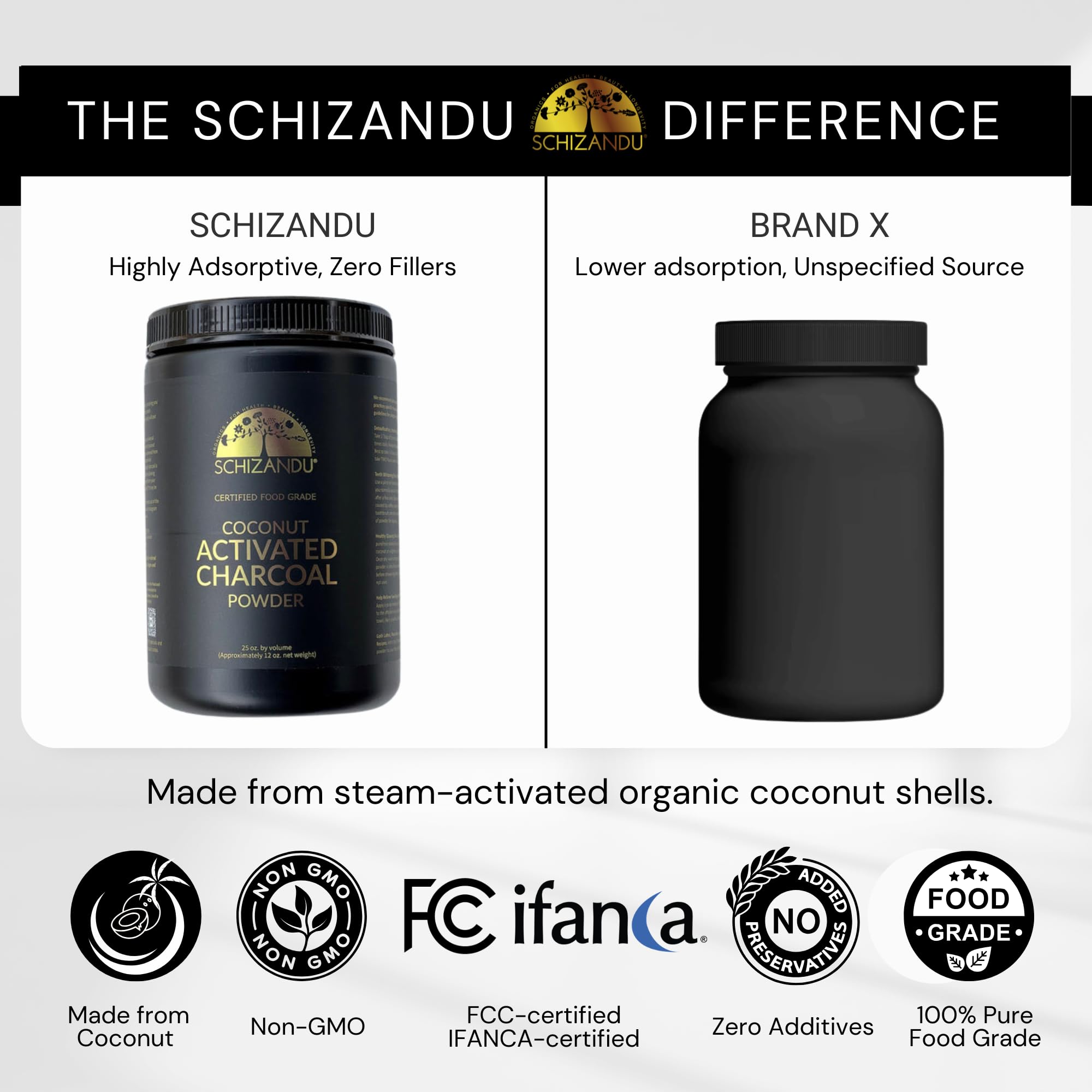 Schizandu Organic Charcoal Powder label closeup, vegan and GMO-free quality
