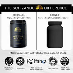 Schizandu Organic Charcoal Powder label closeup, vegan and GMO-free quality