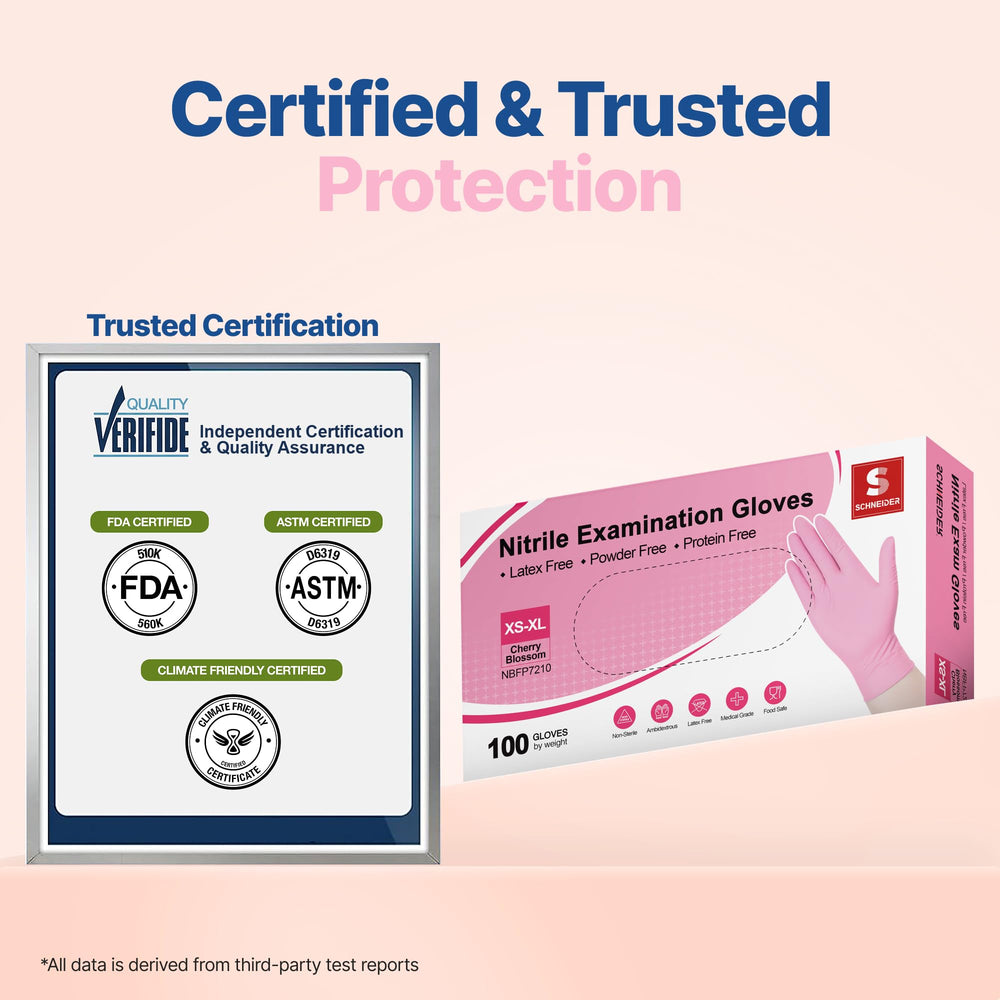 Schneider nitrile gloves with textured fingertips for secure grip on small tools