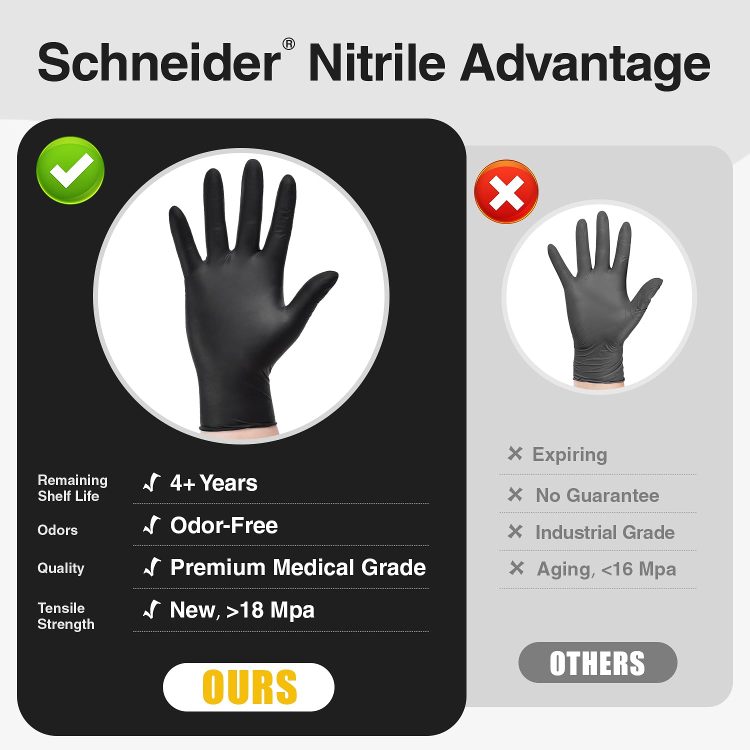 Schneider black nitrile gloves on hand during a medical examination