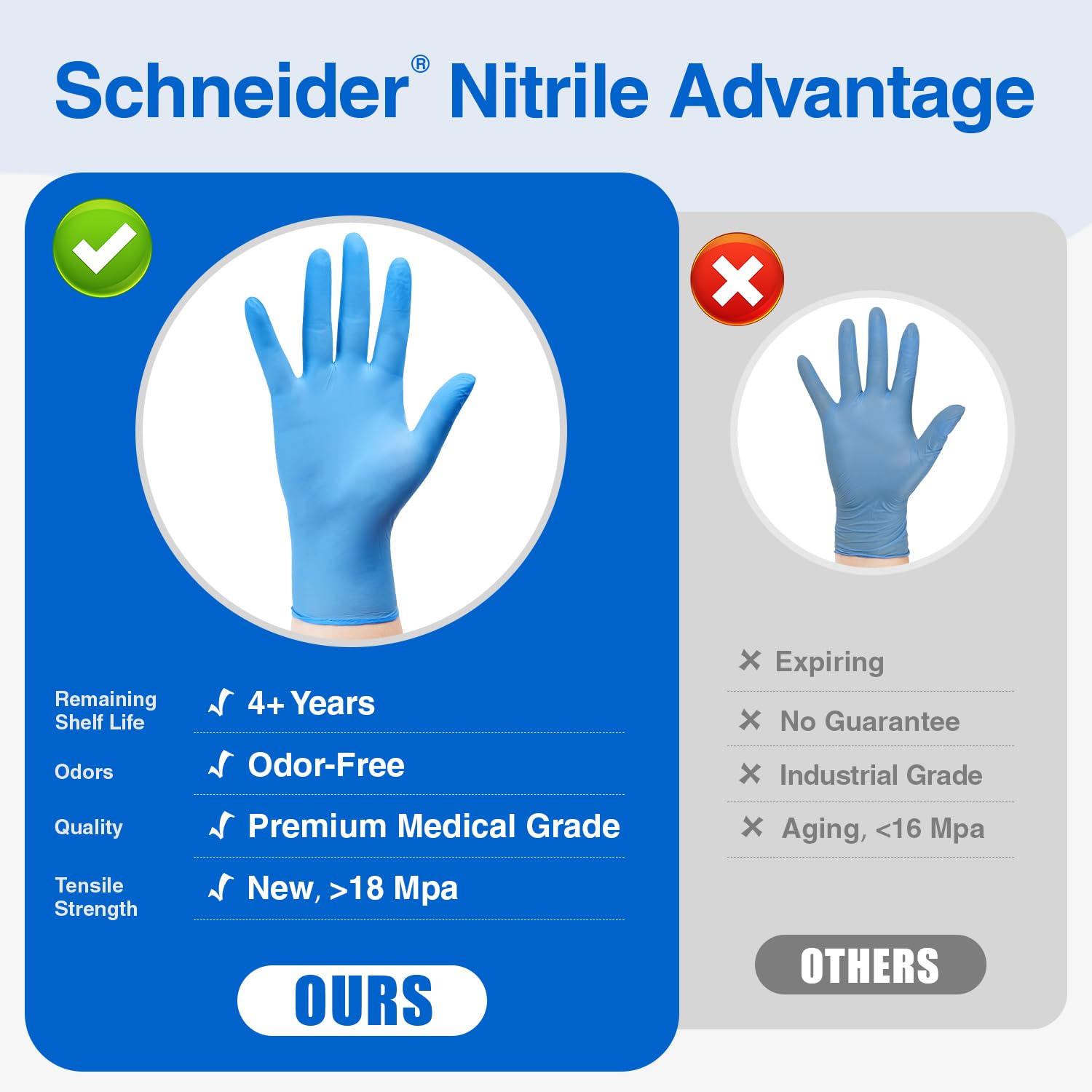 Schneider blue gloves provide high visibility in busy environments