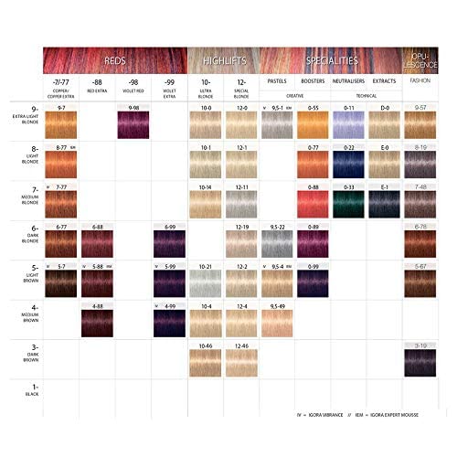 Schwarzkopf Igora Royal 5-7 color swatches showing copper-brown range