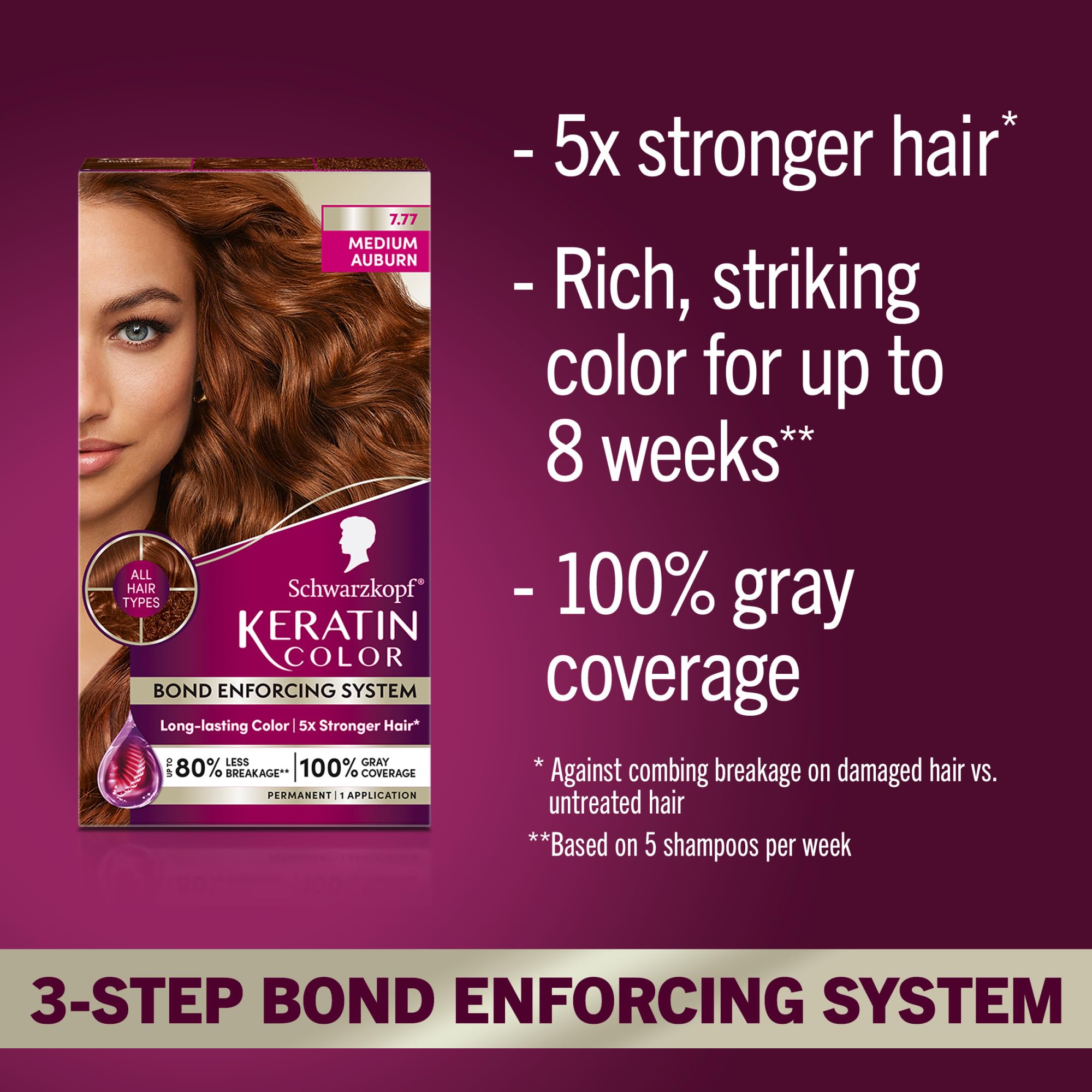 Schwarzkopf Keratin Color developer bottle activates color for even results